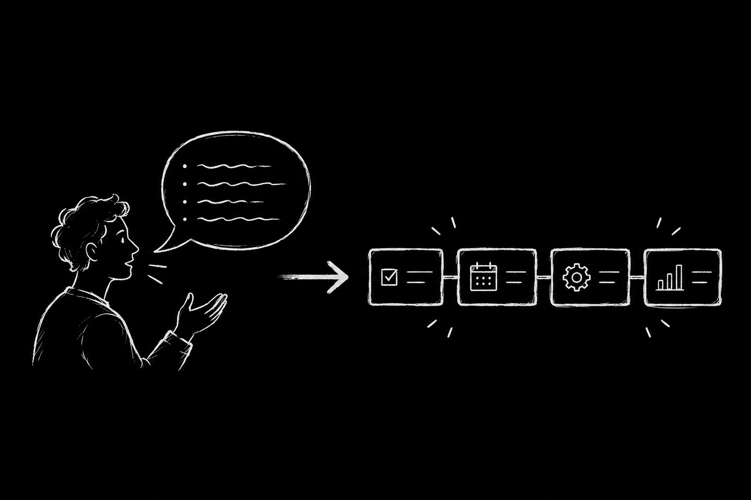 Routine built from a description